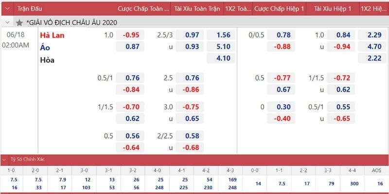 Tỷ lệ kèo bóng đá Hà Lan chuẩn xác cho cược thủ