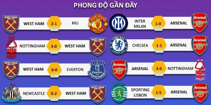 Kết quả Ngoại Hạng Anh ảnh hướng đến nhiều khía cạnh